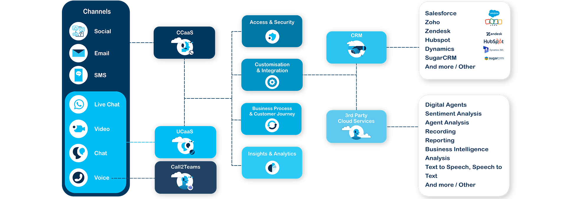 Telviva Services Infographic - Telviva, a leading communications service provider