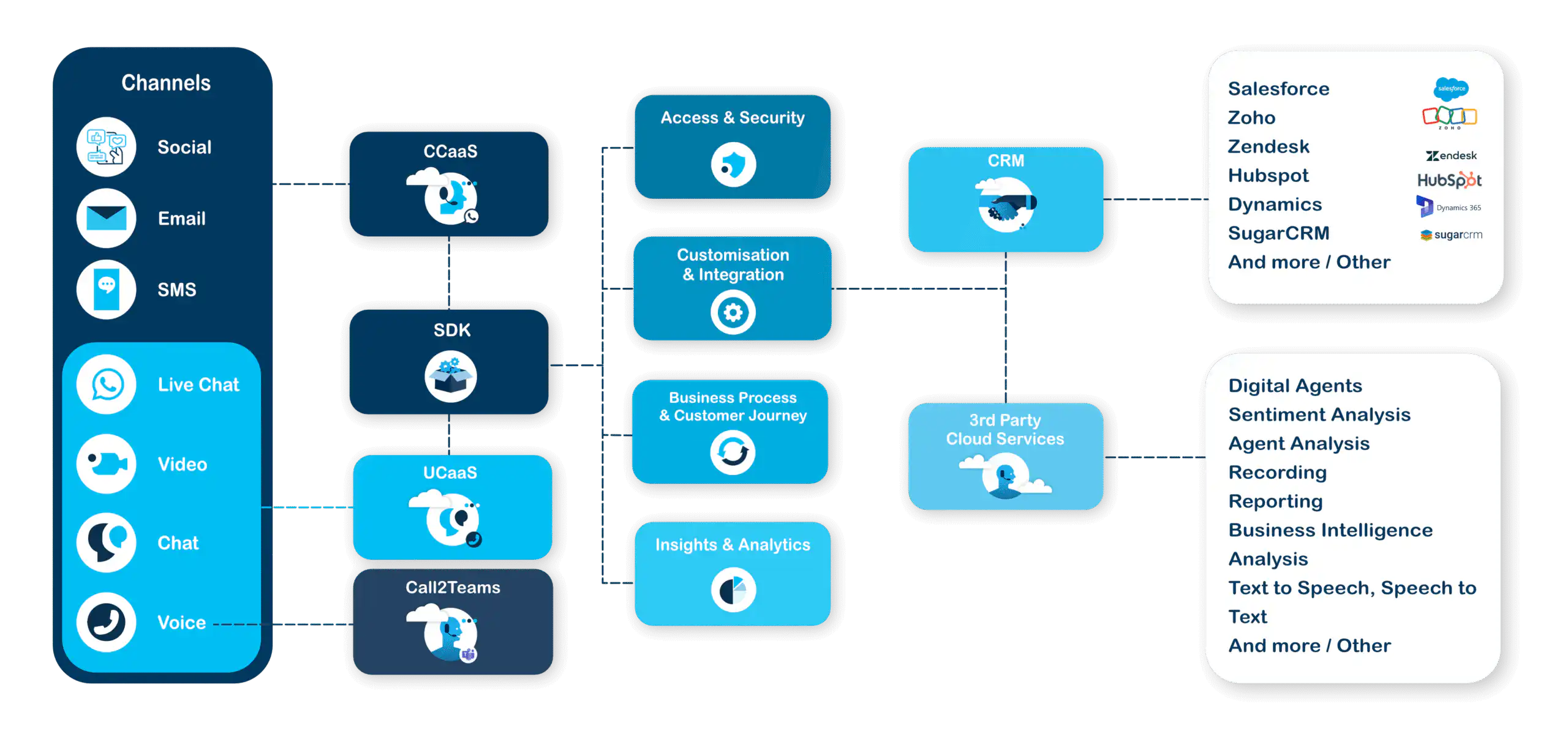 Telviva Services Infographic - Telviva, a leading business communications service provider
